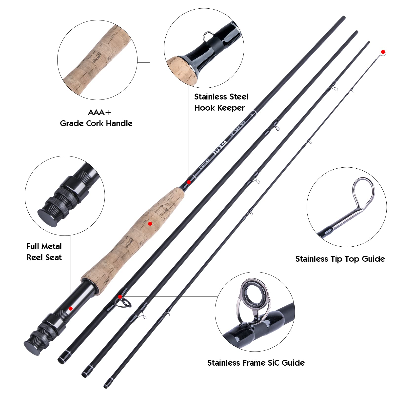 Goture Fly Fishing Rod Combo 5 - огляд і ціна Fishing Line Spooler