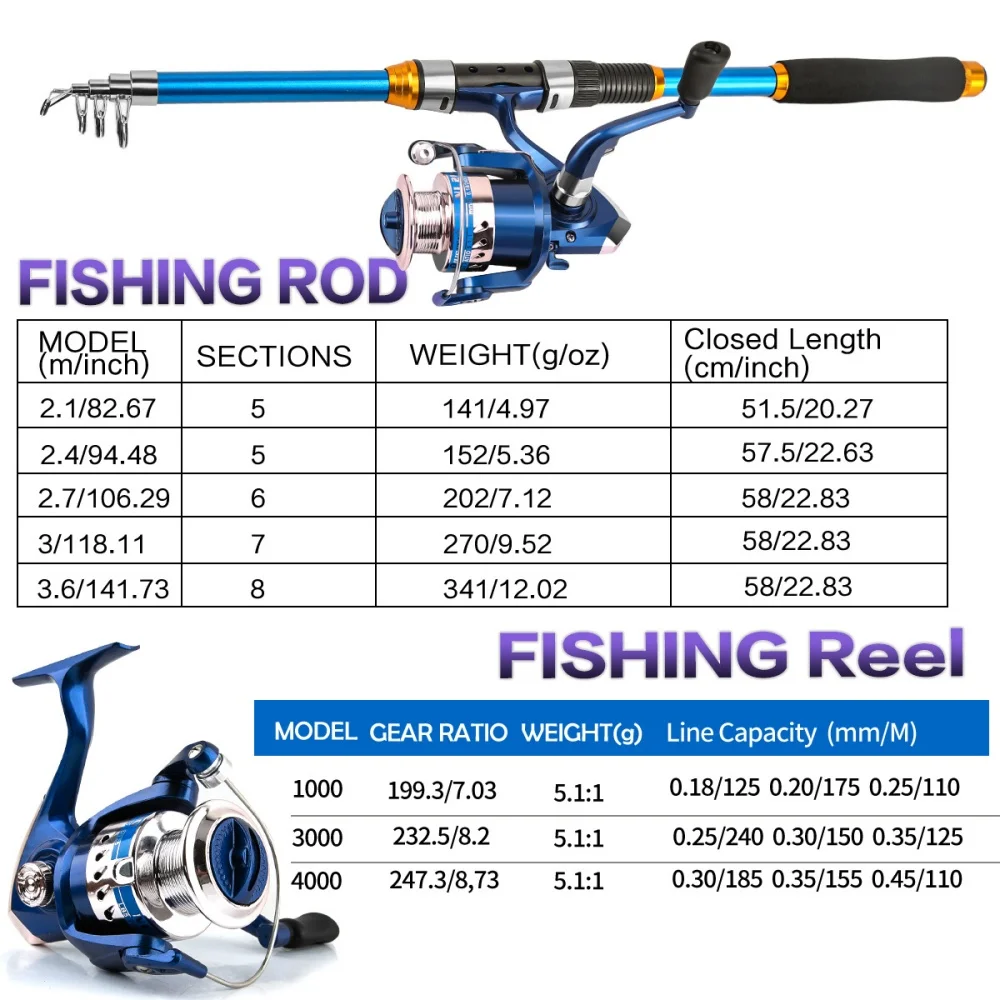 2.1-3.6M Telescopic Glass Fibe - огляд і ціна Fishing Line Spooler